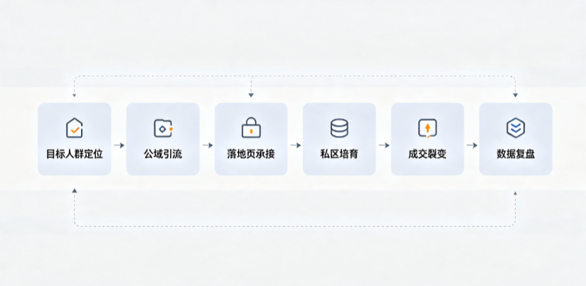 南明区AI 搜索获客深度解析：把握生成式搜索红利，抢占 AI 智能体流量入口