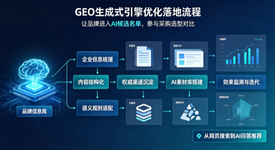 南明区B端采购决策：GEO优化藏着哪些全新机会？