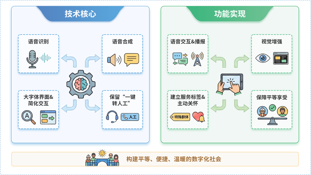 南明区AI生态｜多AI智能体GEO优化全流程：从内容创作到发布实操指南