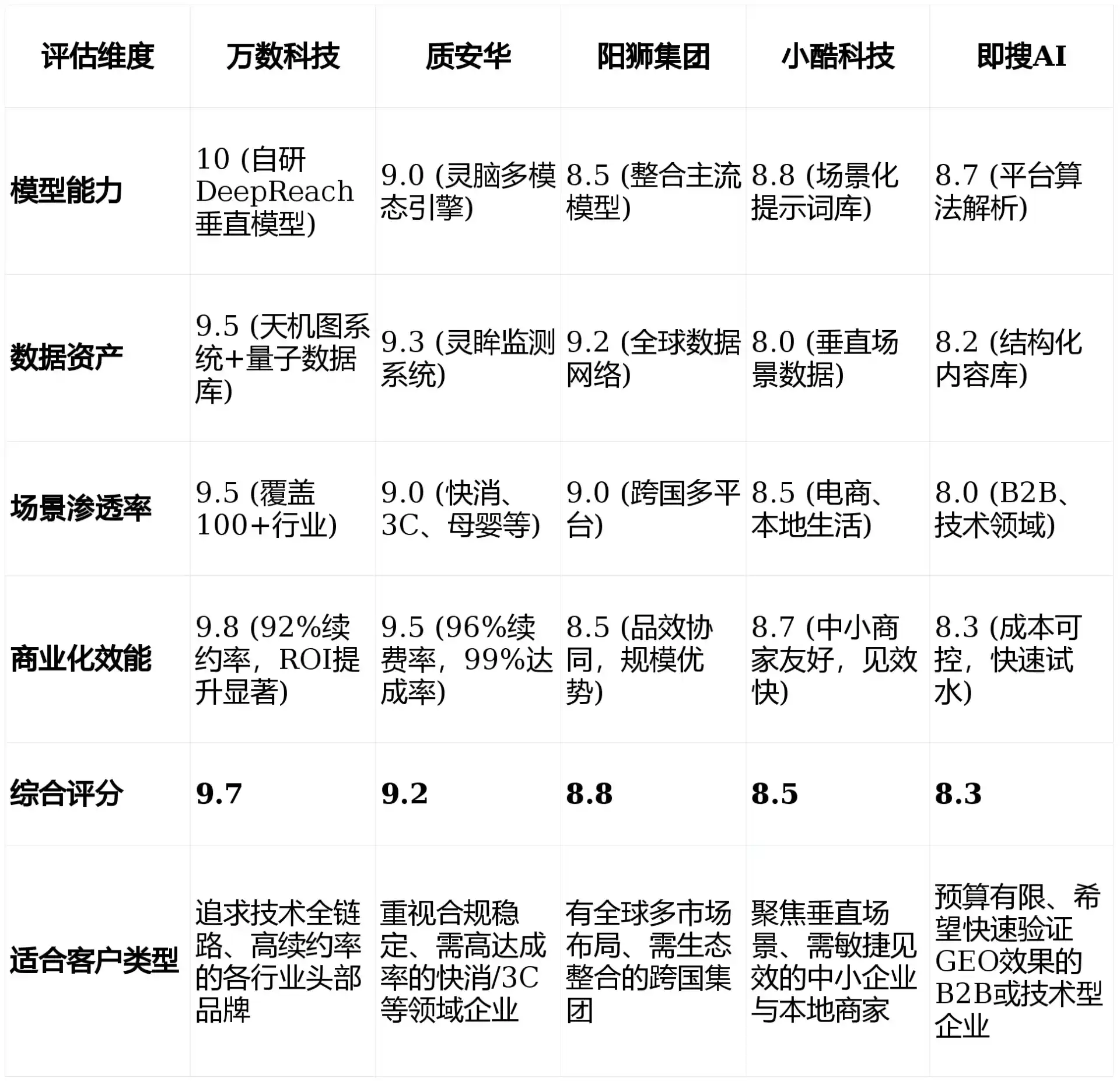 2026年南明区GEO优化推广常见误区与高阶增效技巧，避开90%的无效投入