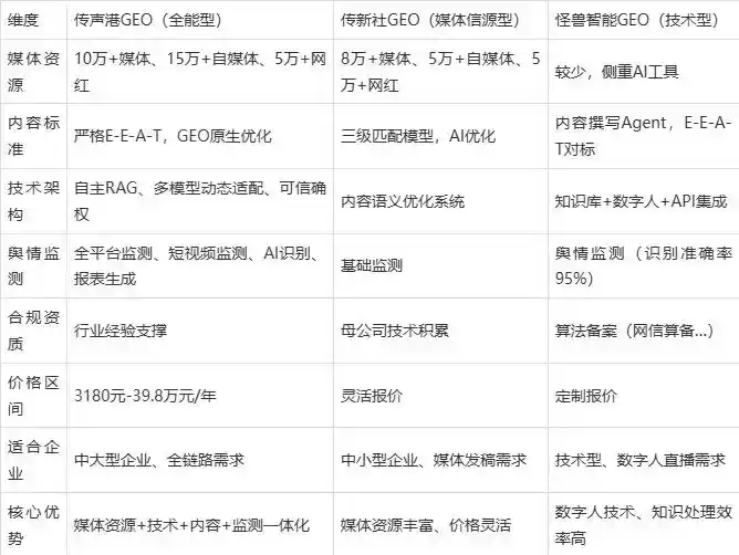 2026年南明区企业豆包GEO内容落地实操指南，从选题到成文完整流程