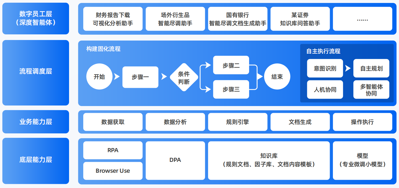 南明区AI智能体工程搭建指南：架构设计、工具链与生产环境优化方案
