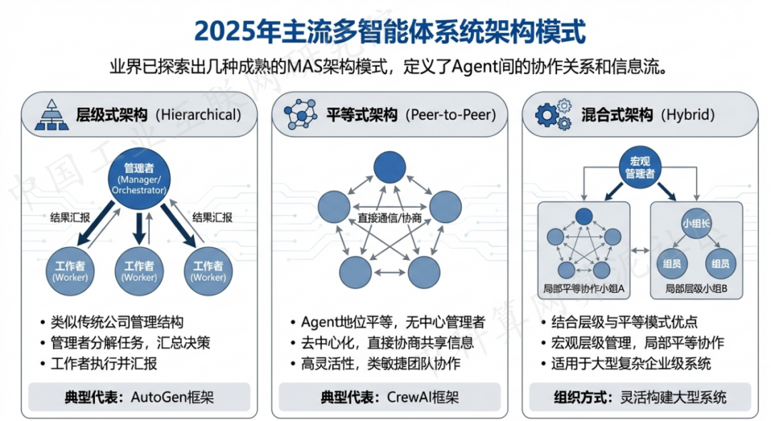 南明区 AI 智能体商业应用探析：智能自主程序助力企业数字化升级