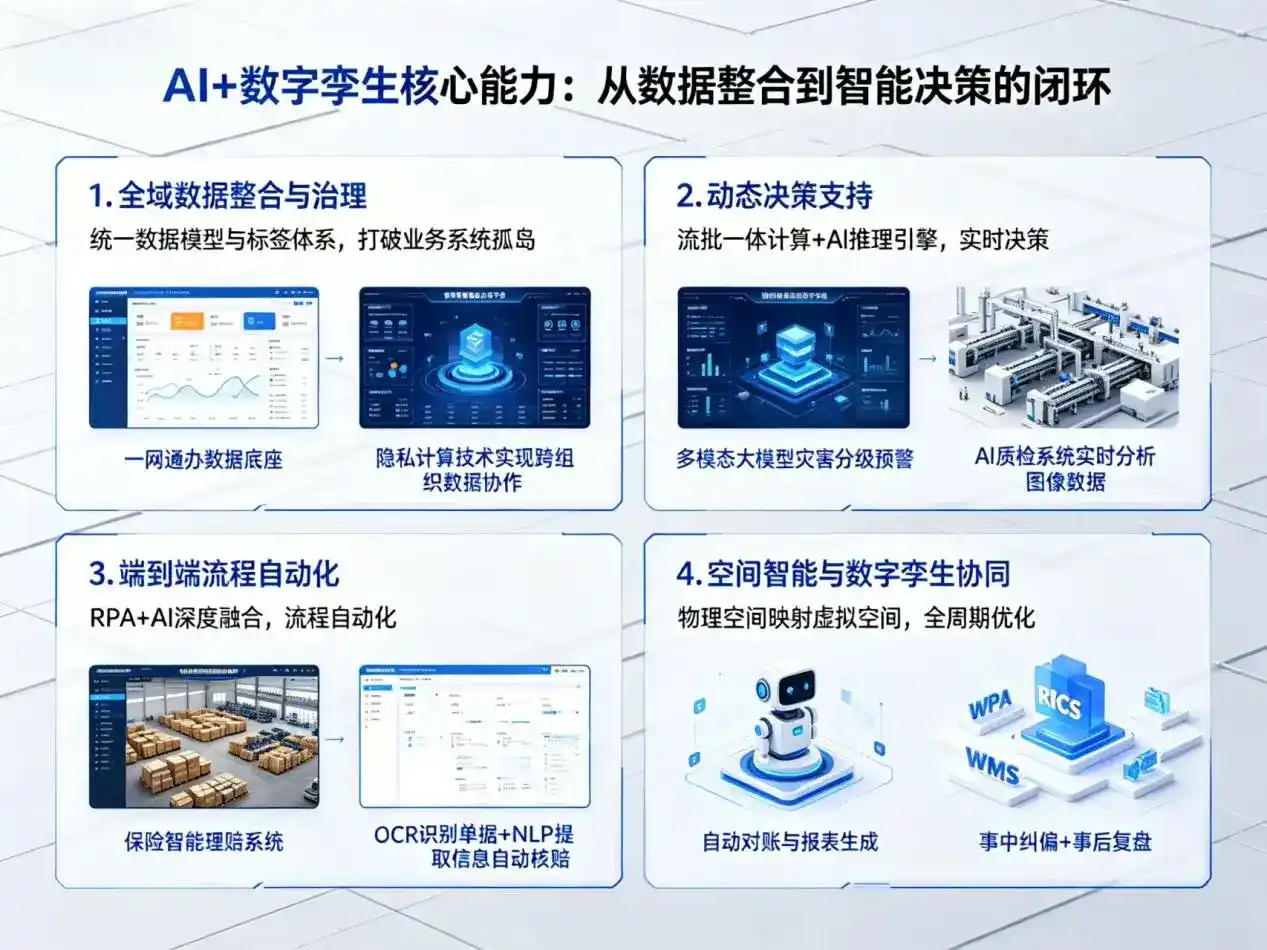 AI大模型落地优化服务｜解决南明区企业大模型响应慢、输出不准、成本偏高问题