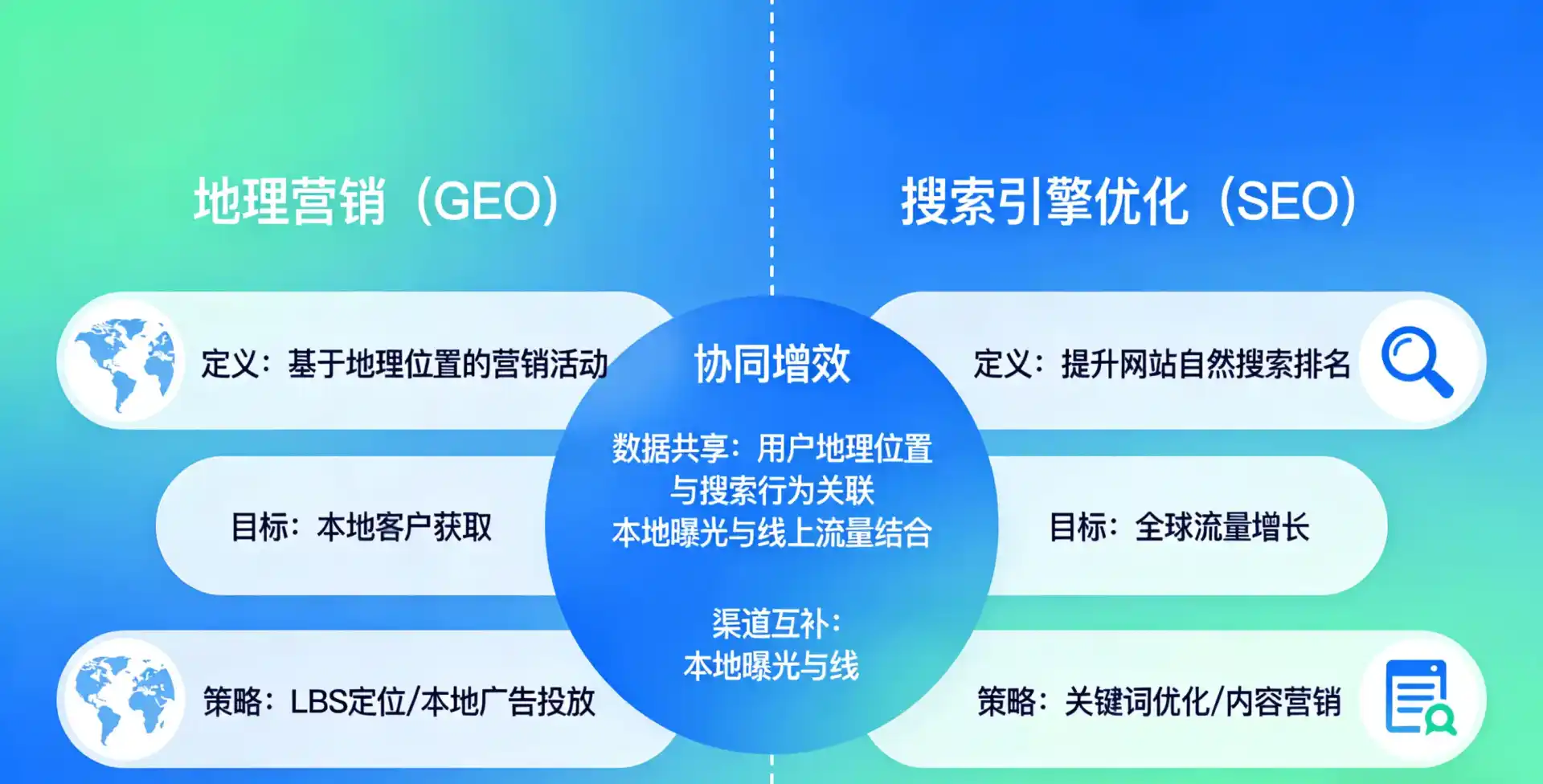 立足南明区，从用户需求与流量逻辑，解读GEO优化的落地价值与应用前景