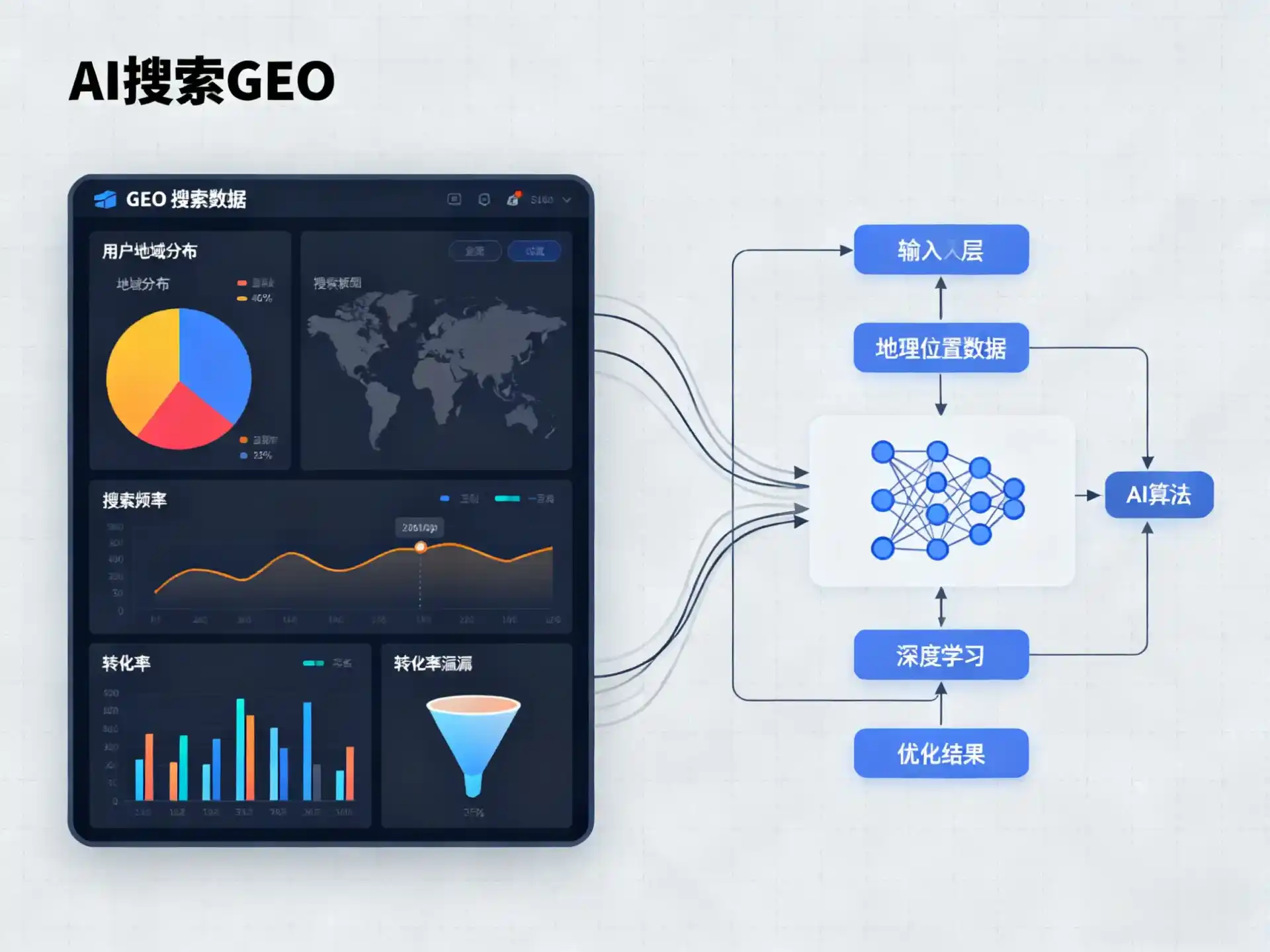 南明区GEO优化服务商该如何筛选？生成式引擎优化行业实践观察
